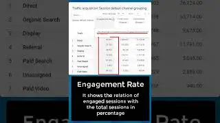 How to Measure Engagement in Google Analytics 4 #shorts