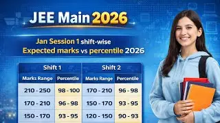 JEE Main 2026 Jan Session 1 Shift -wise Expected marks vs percentile:#jeemain2026 #marksvspercentile