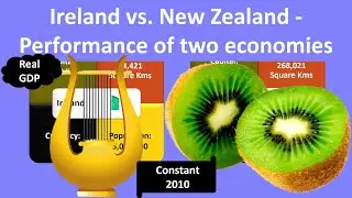 IRELAND vs. NEW ZEALAND - Wealth generation - Simulating growth of economies - Constant 2010