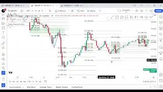 Объяснение индикатора Pivot Points от Camarilla для MT4 и MT5 &mdash; освойте внутридневную торговлю ка...