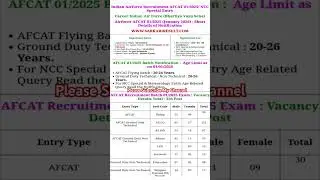 AFCAT 01/2025 Online Form