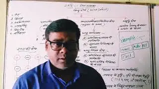 Point defect in solid