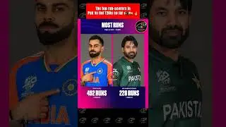 🔥 The top run-scorers in India vs Pakistan T20Is so far 🇵🇰🇮🇳