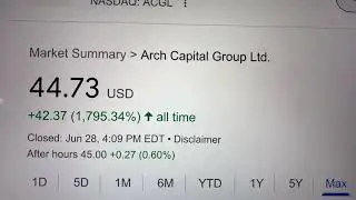 🔴 Arch Capital Group Ltd. ACGL Stock Trading Facts 🔴