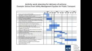 Road Safety Management 4: Strategies, Action Plans and Targets