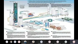 Adsorption Air Separation Production of Oxygen and Nitrogen
