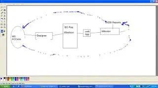 SAP BO 4 0 Online Training Demo Video