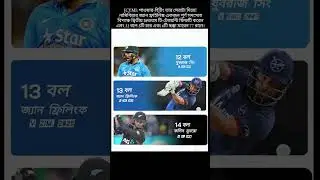 ICYMI: পাওয়ার-হিটিং তার(Cricket, CricTracker, Namibia, Jan Frylinck, T20ls, ZIMvsNAB)