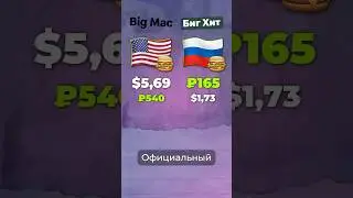 Что такое ВВП? #экономика #россия #сша