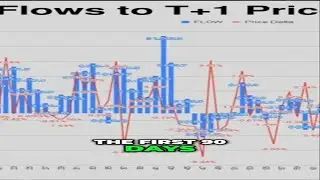 #11 The Correlation Between ETF Flows and Bitcoin Price  Explained