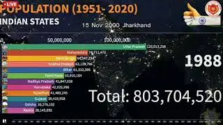 World Population Day Special | Population Day theme 2021