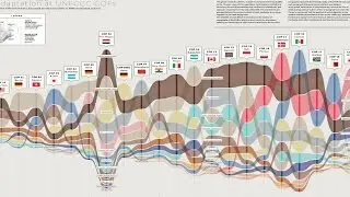 Data Revolution: Digital Misunderstandings with Tommaso Venturini