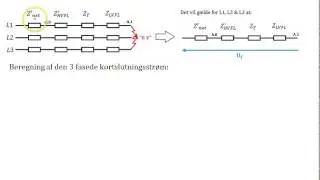 Kortslutningsberegninger (1/4)
