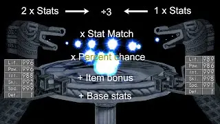 Monster Rancher 2: Combination Stat Calculations