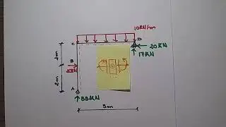 Diagramas de solicitações Pórtico 2