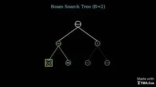 Beam Search Explained: Finding Better Sequences