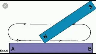Making of Magnets :- Sing & Double touch methods of magnetisation, 01/02/2021