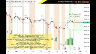 NIFTY1! 17657.30 ▲ +0.01% @freestockology Multi-Timeframe