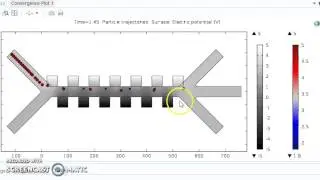 Cell Separation Using DEP in COMSOL
