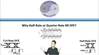 Why Half-Rate or Quarter-Rate RX DFE?