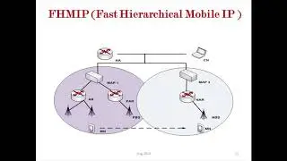 handover signaling messages and mobility protocols (FHMIP, FMIP, NEMO)