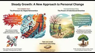 Steady, Intentional Growth: The Architecture of Intentional Growth.