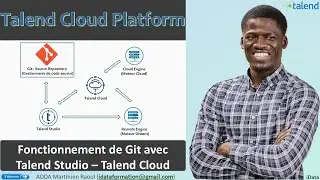 Fonctionnement de Git avec Talend Studio – Talend Cloud #5