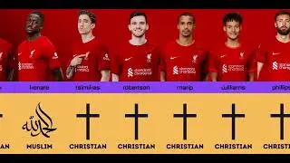 Religion of Liverpool 2022/23 Squad