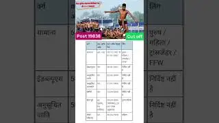 bihar police cut off post 19838 | bihar police constable ka cut off huaa jari #biharpolice #cutoff