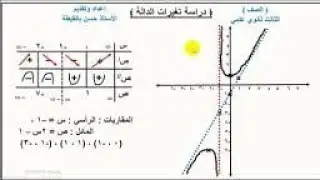 دراسة تغيرات الدالة!!!