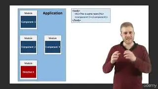 004 The Architecture of an Angular 2 Application