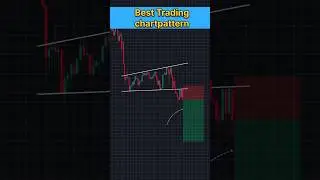 Best  chartpattern for trading  / basics of trading  #chartanalysis  #sharemarketanalysis  #crypto
