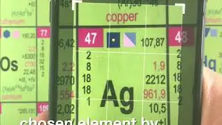 Periodic table through another point of view - Chemistry Rediscovered 2018 - 21st position under 18