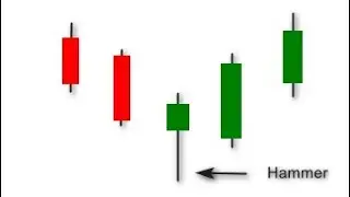 Entry Manipulation Strategy based on Price Action