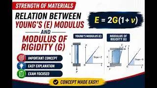 Relation between Youngs modulus(E) and Modulus of rigidity(G)