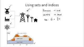2.1: Linear programming overview