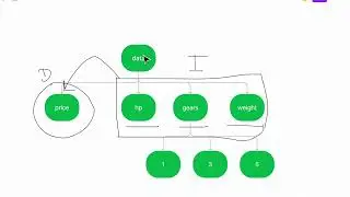 What is dependent and independent variable in data science?