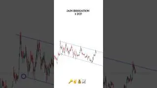 How To Trade Channel Pattern #tradingview #sharemarketanalysis #chartpatterns #ytshorts