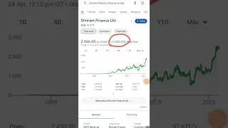 Shriram Finance stock analysis || Shriram Finance stock fundamental analysis