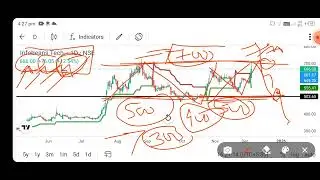 infobeans technologies share news today l infobeans tech share news l infobeans tech share