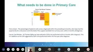 Cancer Care Reviews - Virtual Education Session