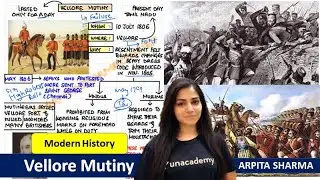 Vellore Mutiny - 1806 | Modern History #upsc