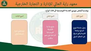المحاضرة السادسة ادارة اللوجيستيات وسلاسل الامداد الفرقة الثانية نظم