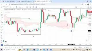 POST MARKET ANALYSIS - INDICATOR PERFORMANCE