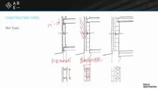 Construction Types - Building Design and Construction Systems