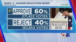 Ballot Questions: See RI & MA results