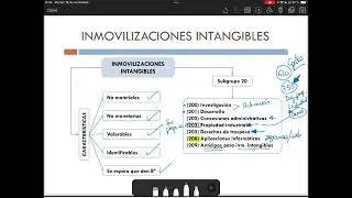 UD4. Inmovilizado. Introducción