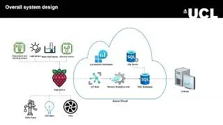 UCL IXN 2022 Projects - COMP0016 28 - Avanade - Microsoft IoT Farmbeats (Proof of Concept)