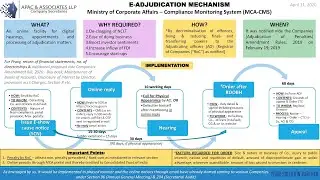 E-Adjudication Mechanism
