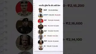 Police Rank & Salary 2026 | पूरी जानकारी